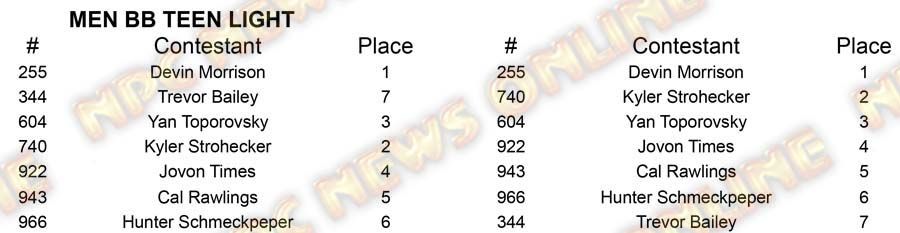 Teen BB & Collegiate Master Naay BB Collegiate Light Placing 5