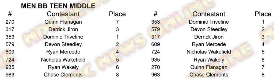 Teen BB & Collegiate Master Naay BB Collegiate Light Placing 6