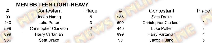 Teen BB & Collegiate Master Naay BB Collegiate Light Placing 7