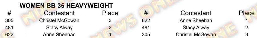 Women BB Master Nationals - Saturday W BB 35 Heavy Placing