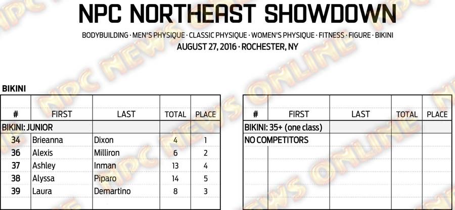 16NPC_NESHOWDOWN_RESULTS 10