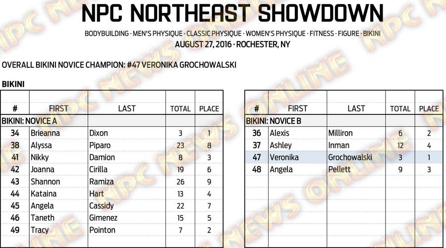 16NPC_NESHOWDOWN_RESULTS 11