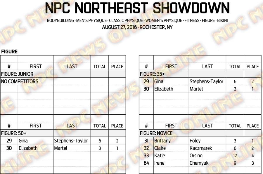 16NPC_NESHOWDOWN_RESULTS 8