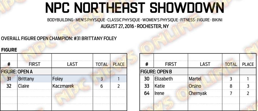 16NPC_NESHOWDOWN_RESULTS 9