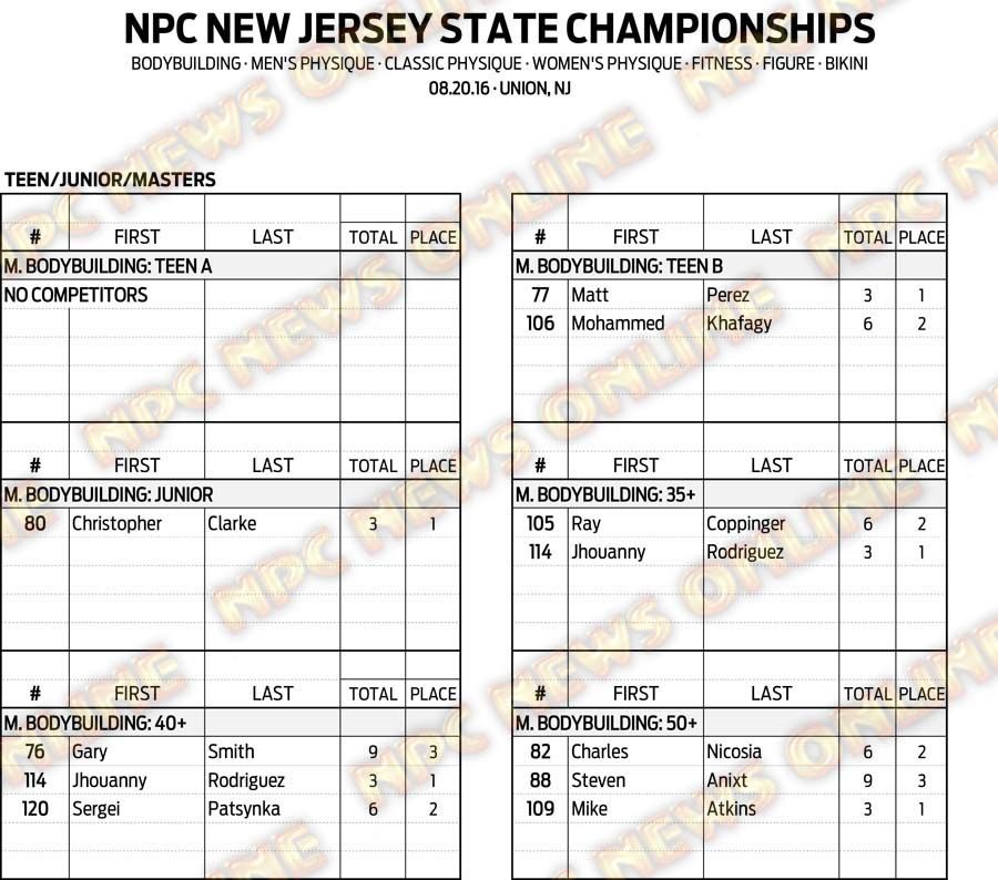 16NPC_NJSTATE_RESULTS 1