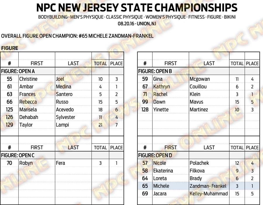 16NPC_NJSTATE_RESULTS 12