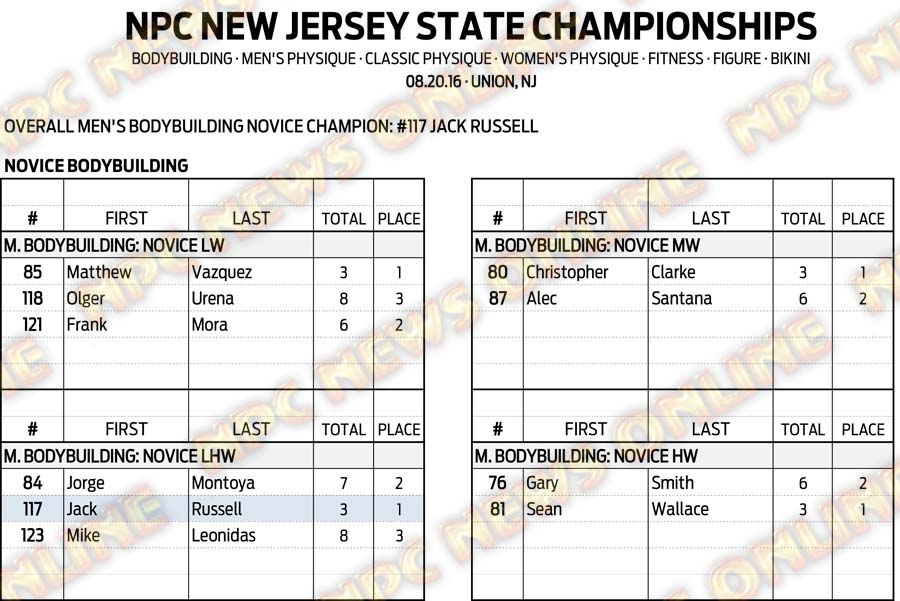 16NPC_NJSTATE_RESULTS 2