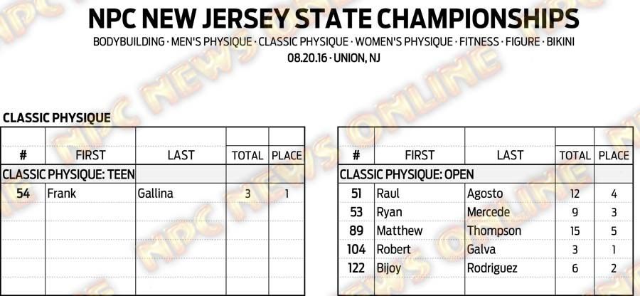 16NPC_NJSTATE_RESULTS 4