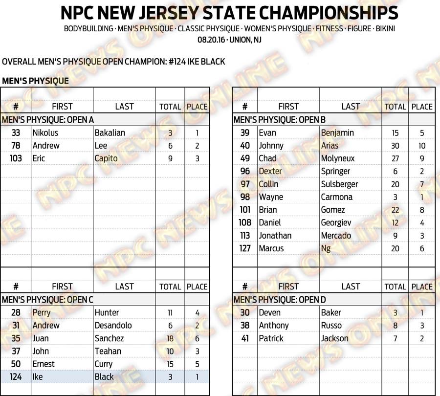 16NPC_NJSTATE_RESULTS 7