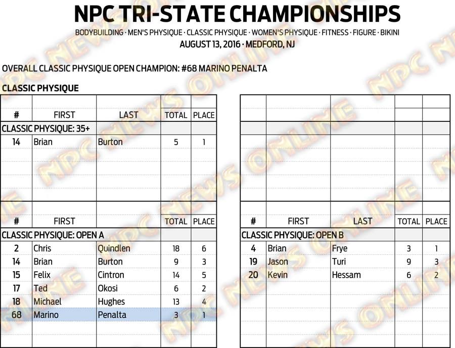 16NPC_TRI-STATE_RESULTS 4