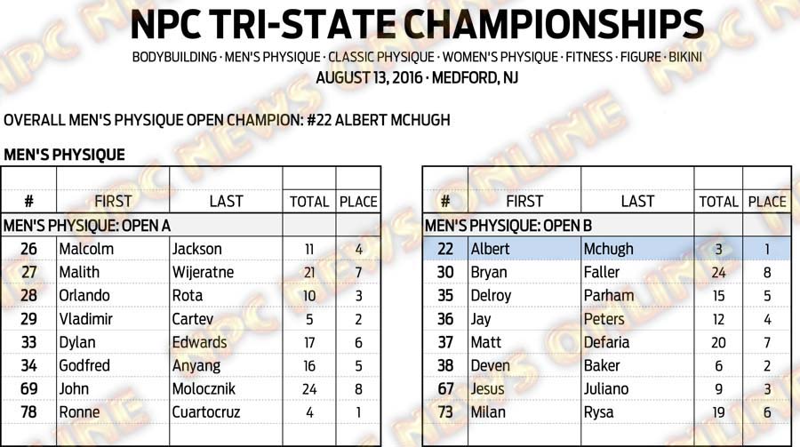 16NPC_TRI-STATE_RESULTS 6