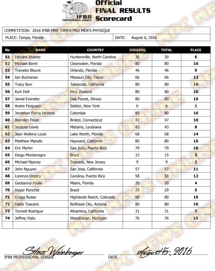 Microsoft Word - 2016 IFBB Tampa Final Results Friday-1.docx