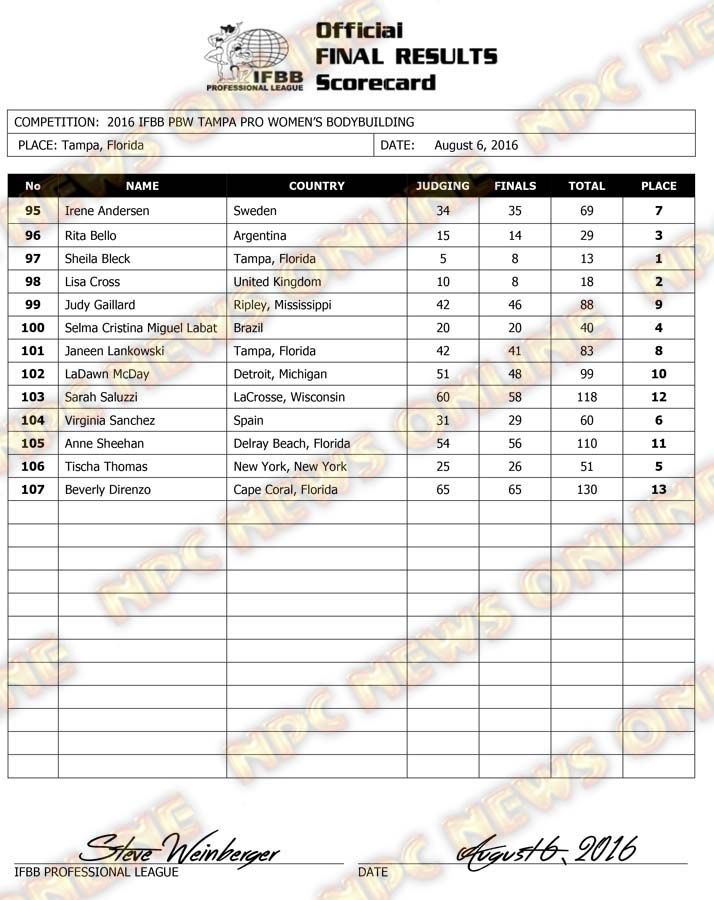 Microsoft Word - 2016 IFBB Tampa Final Results Saturday-1.docx