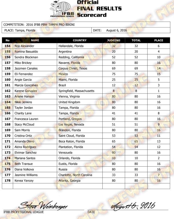 Microsoft Word - 2016 IFBB Tampa Final Results Saturday-1.docx