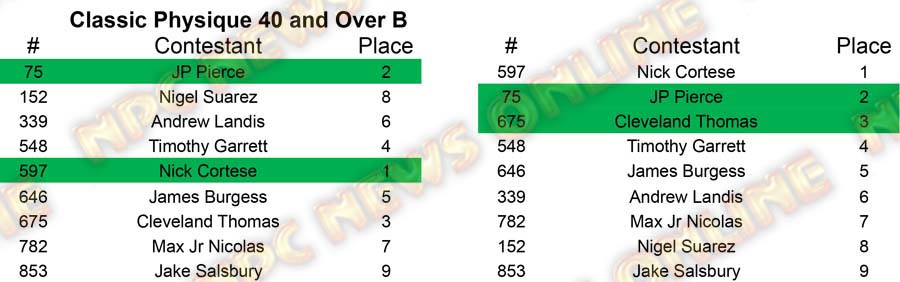 Classic Physique North Americans - Wednesday Classic 40 B Placing
