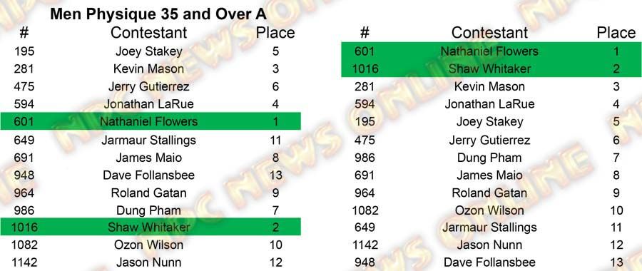 Men Physique North Americans - Wednesday M Physique 35 A Placing