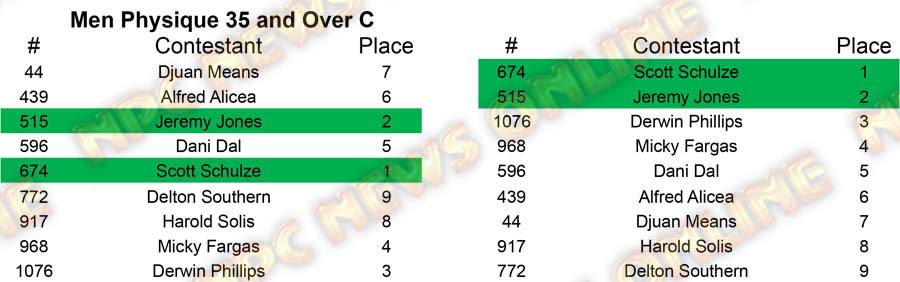 Men Physique North Americans - Wednesday M Physique 35 C Placing