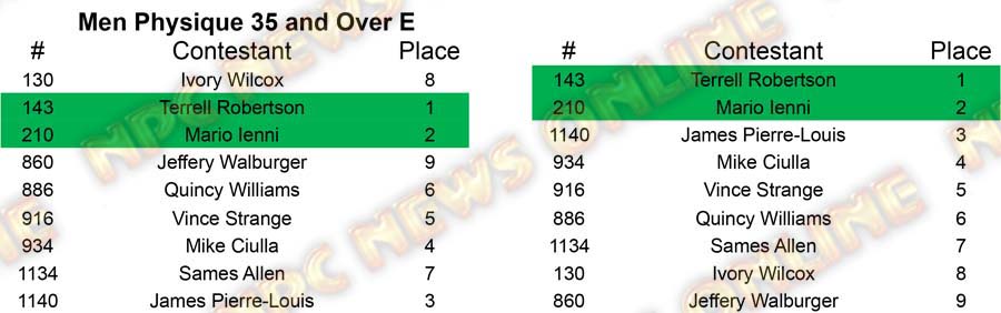 Men Physique North Americans - Wednesday M Physique 35 E Placing