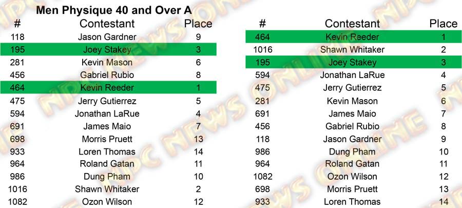 Men Physique North Americans - Wednesday M Physique 40 A Placing