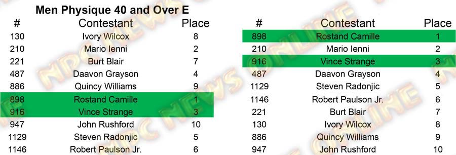 Men Physique North Americans - Wednesday M Physique 40 E Placing