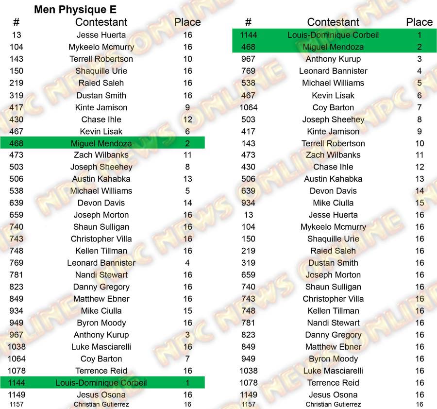 Men Physique North Americans - Wednesday M Physique E Placing