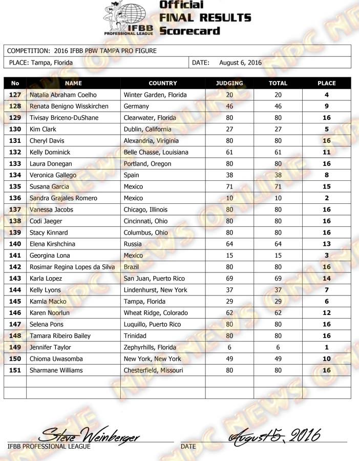 Microsoft Word - 2016 IFBB Tampa Final Results Friday.docx