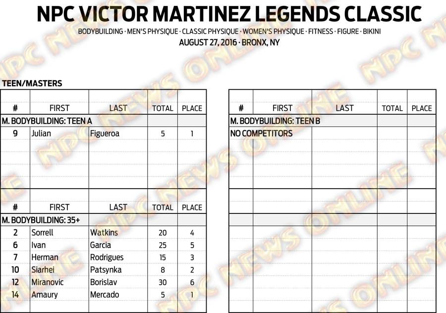 16NPC_VICTOR-LEGENDS_RESULTS 1