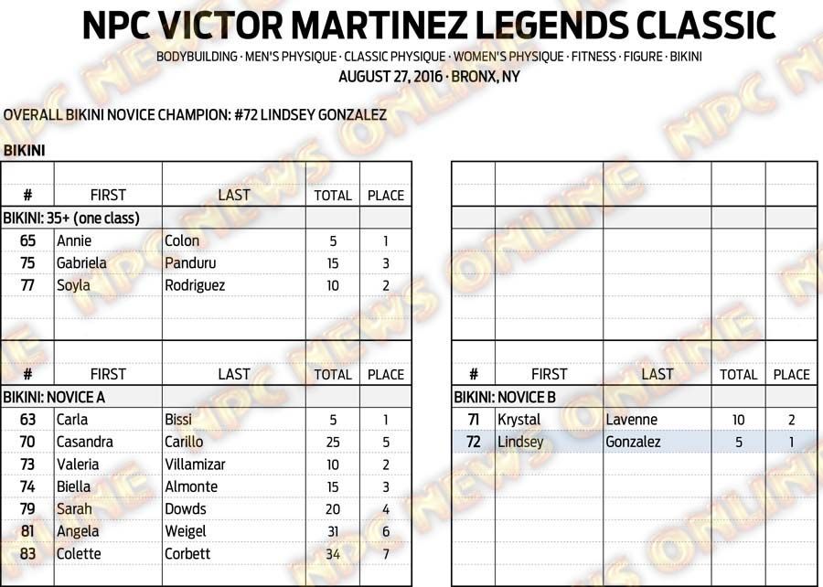 16NPC_VICTOR-LEGENDS_RESULTS 10