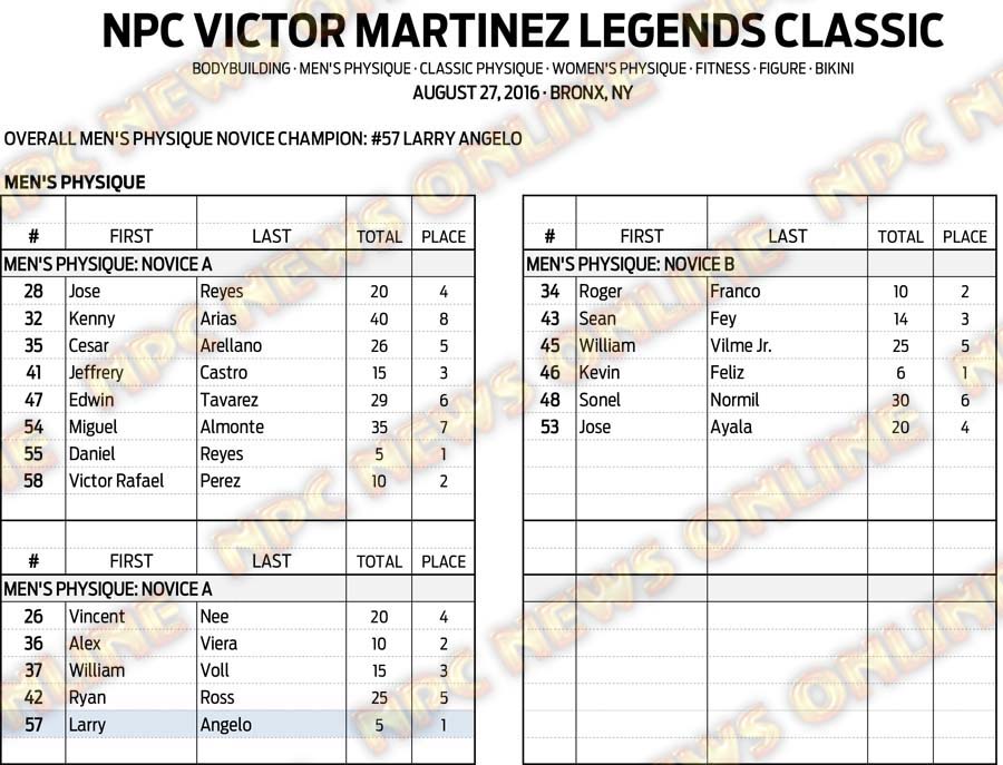 16NPC_VICTOR-LEGENDS_RESULTS 6