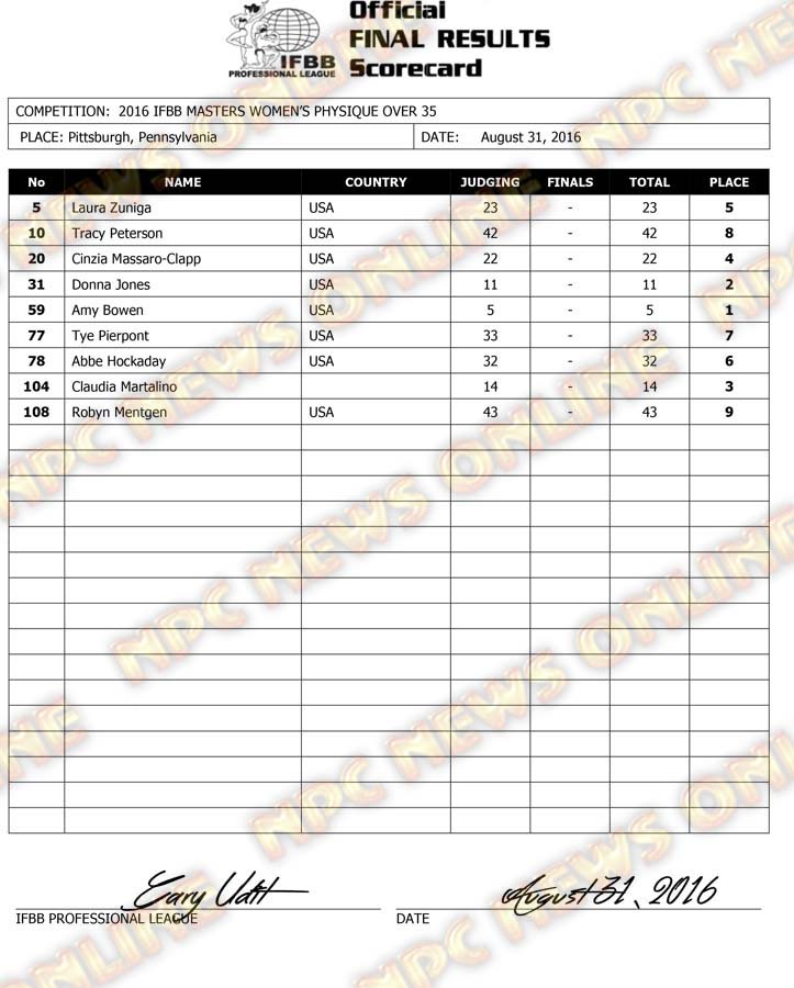 Microsoft Word - 2016 IFBB Masters Nationals Finals.docx