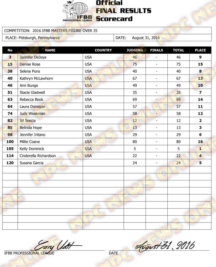 Microsoft Word - 2016 IFBB Masters Nationals Finals.docx