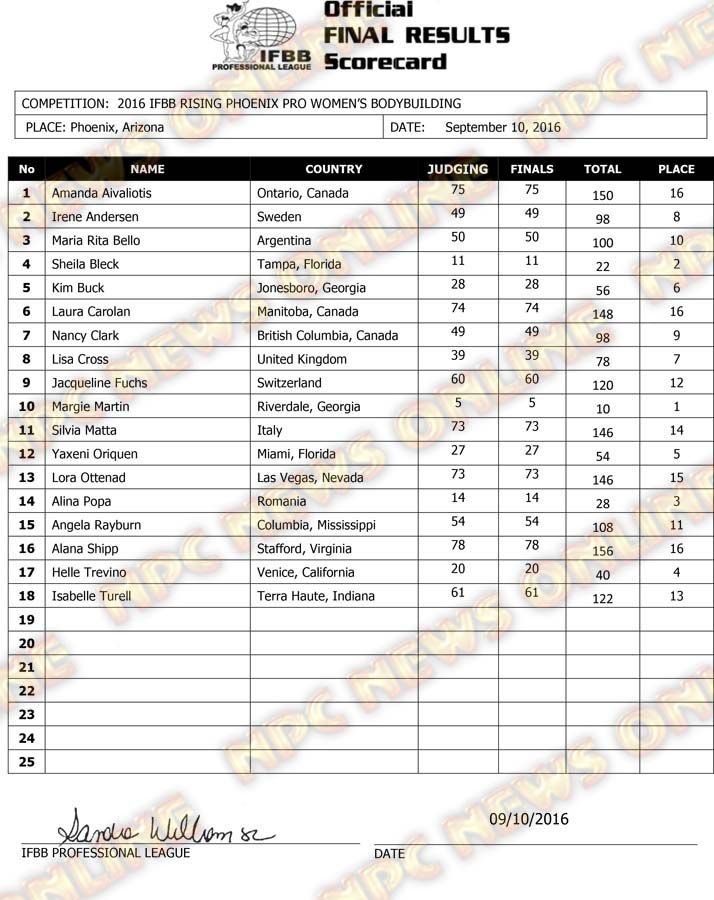 2016 IFBB Rising Phoenix Final Results - Women Bodybuilding