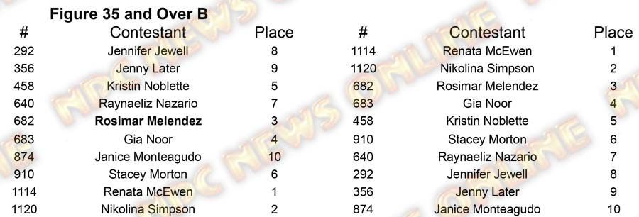 Figure North Americans - Friday Figure 35 B Placing