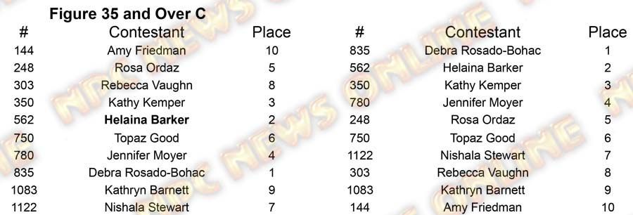 Figure North Americans - Friday Figure 35 C Placing