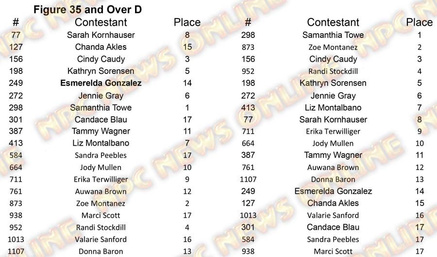 Figure North Americans - Friday Figure 35 D Placing