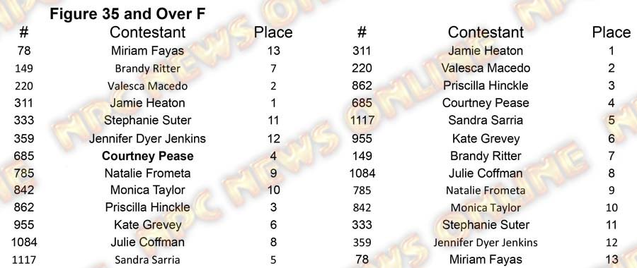 Figure North Americans - Friday Figure 35 F Placing