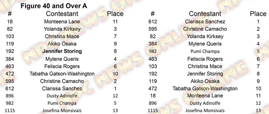 Figure North Americans - Friday Figure 40 A Placing