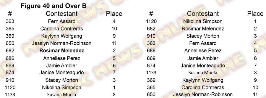 Figure North Americans - Friday Figure 40 B Placing