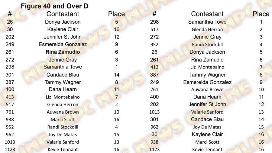 Figure North Americans - Friday Figure 40 D Placing