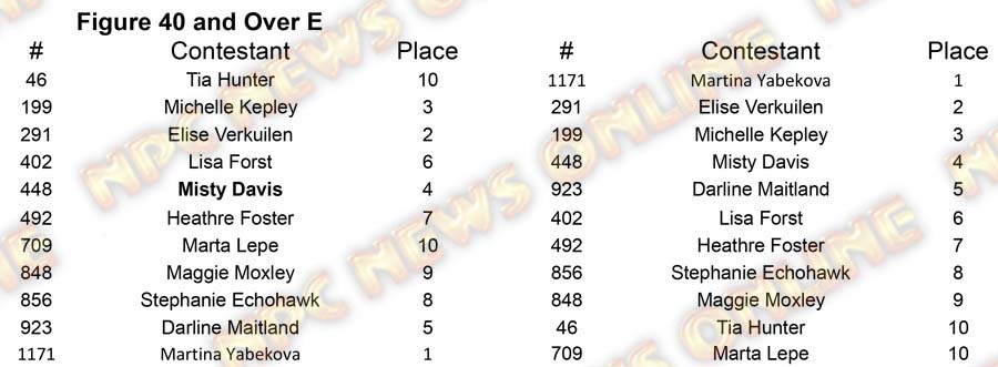 Figure North Americans - Friday Figure 40 E Placing