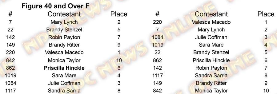 Figure North Americans - Friday Figure 40 F Placing