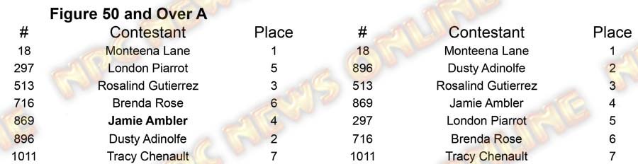 Figure North Americans - Friday Figure 50 A Placing