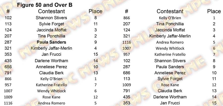 Figure North Americans - Friday Figure 50 B Placing