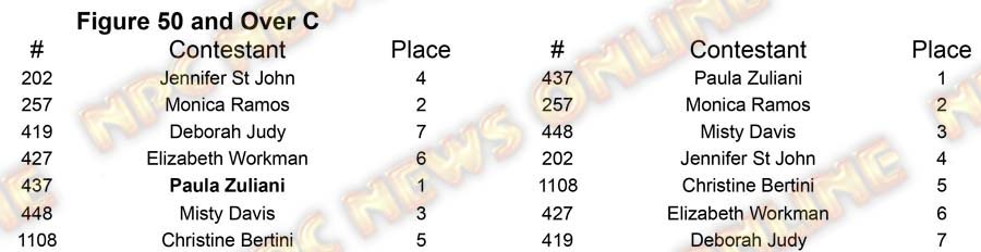 Figure North Americans - Friday Figure 50 C Placing