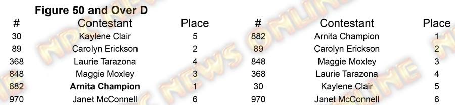 Figure North Americans - Friday Figure 50 D Placing