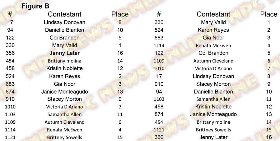 Figure North Americans - Friday Figure B Placing