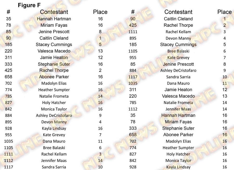 Figure North Americans - Friday Figure F Placing