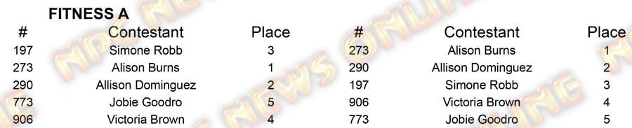 Fitness North Americans - Thursday Fitness A Placing