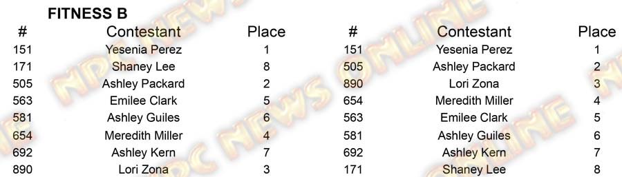 Fitness North Americans - Thursday Fitness B Placing