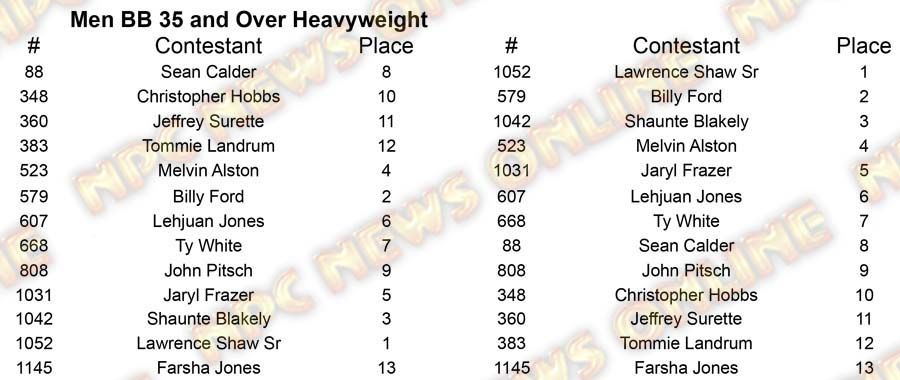 Men Body Building North Americans - Thursday M BB 35 Heavy Placing